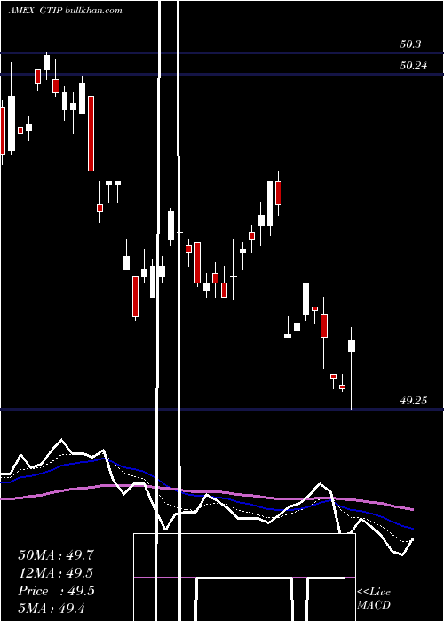  Daily chart GlobalInflation