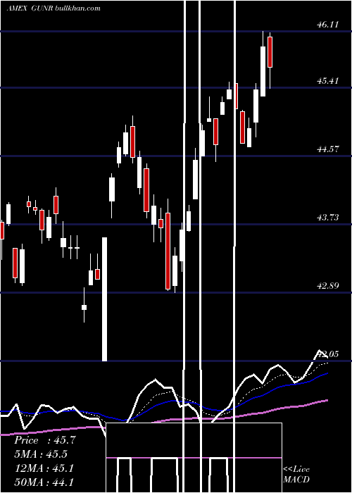  Daily chart MstarGlobal