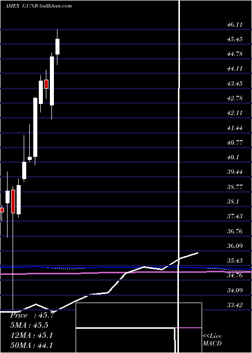  monthly chart MstarGlobal