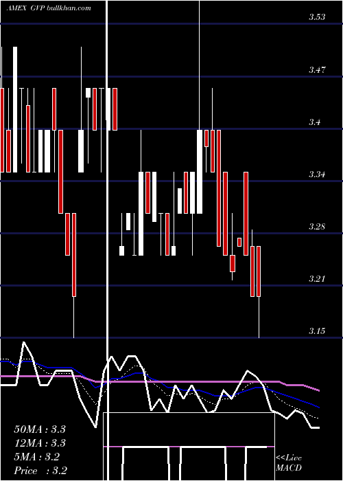  Daily chart GseSystems