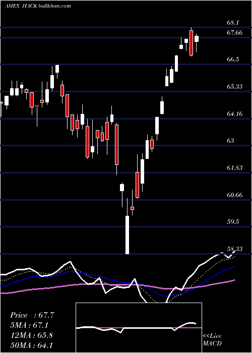  Daily chart PurefundsIse