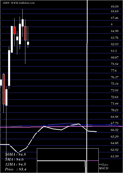  monthly chart PurefundsIse