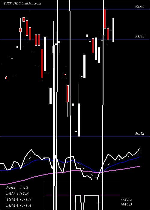  Daily chart HedgeReplication