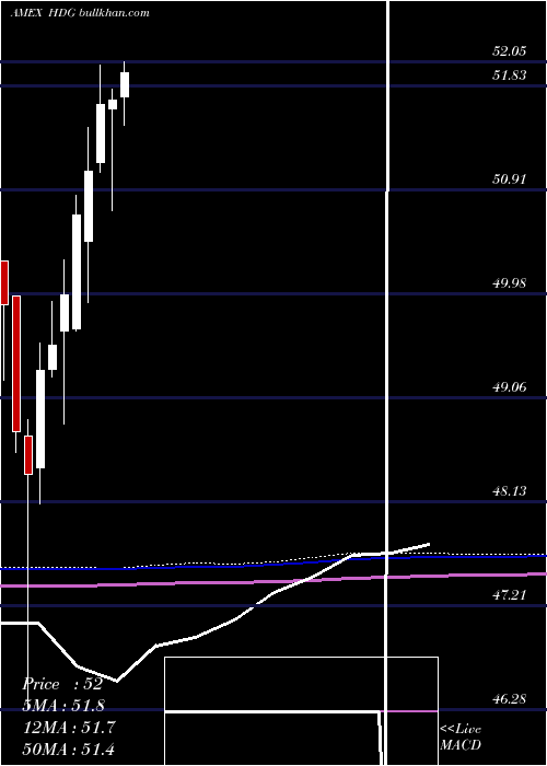  monthly chart HedgeReplication