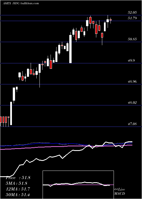  weekly chart HedgeReplication