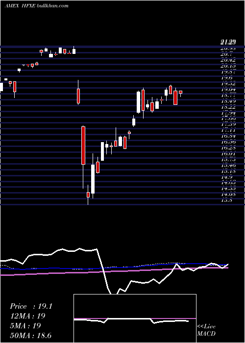  weekly chart Iq50