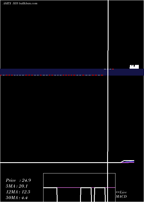  Daily chart HooperHolmes