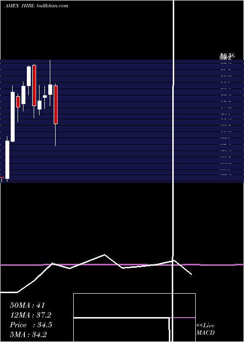  monthly chart SP