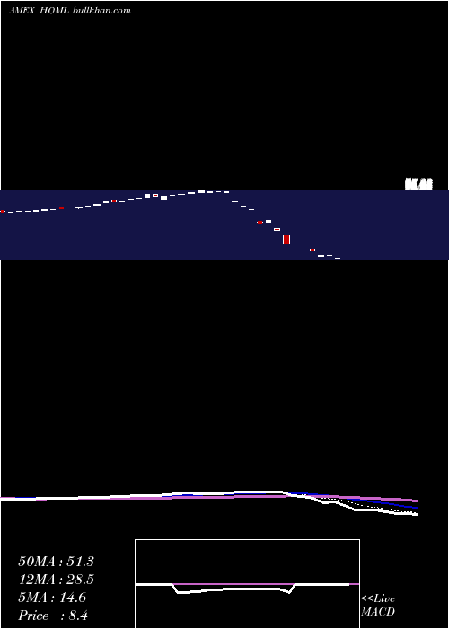  Daily chart EtracsMonthly