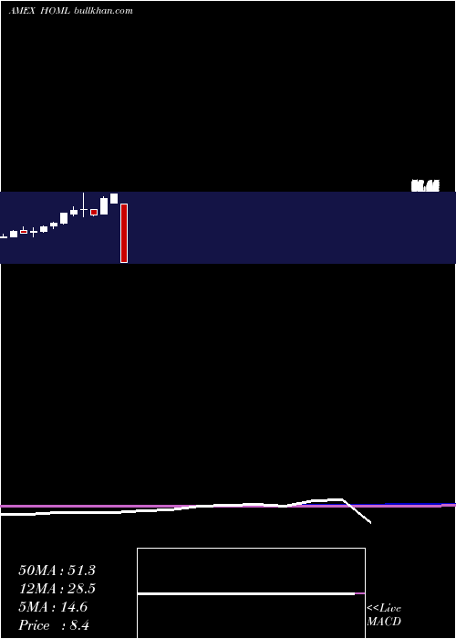  monthly chart EtracsMonthly