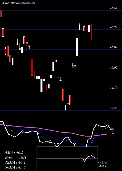  Daily chart HoyaCapital