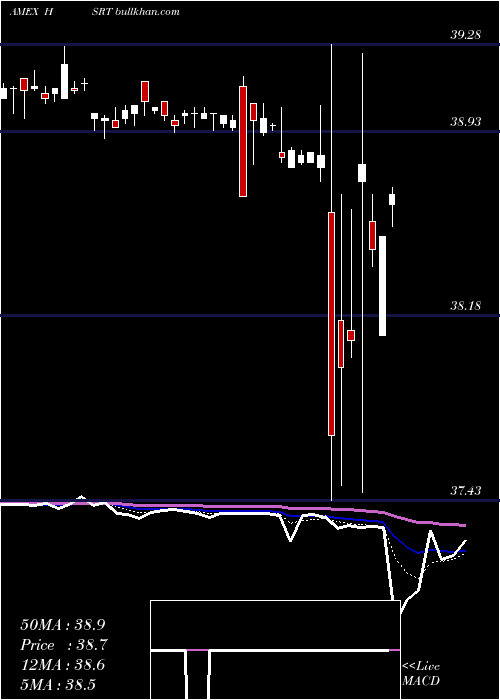 Daily chart HartfordShort