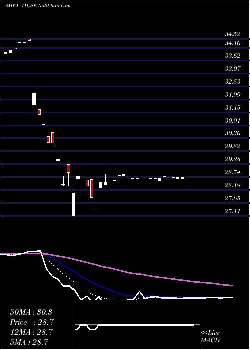  Daily chart HuntingtonUs