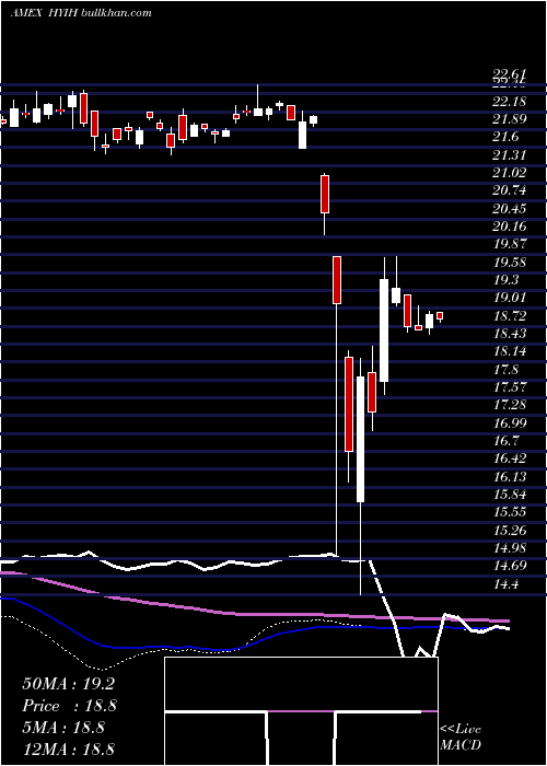  weekly chart DeutscheX