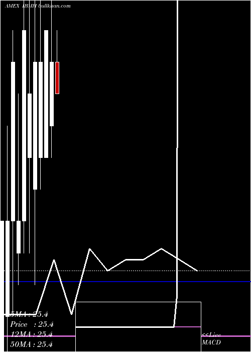  monthly chart 2019Amt