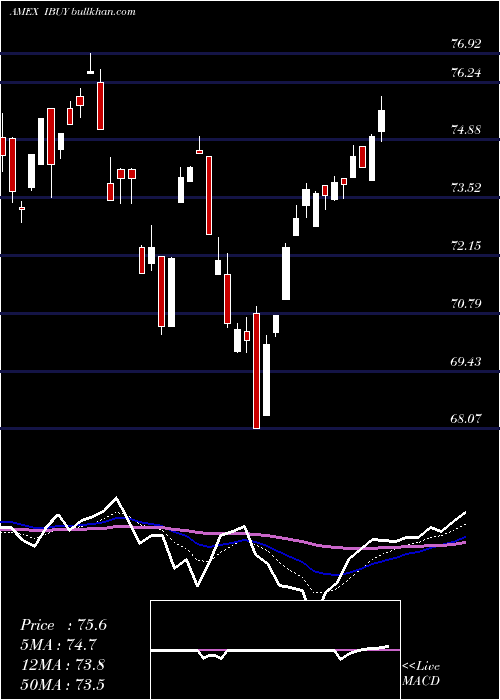  Daily chart OnlineRetail