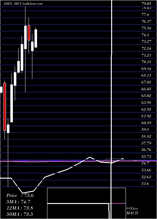  monthly chart OnlineRetail