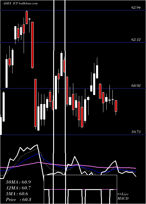  Daily chart RealtyMajors