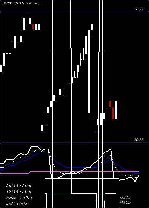  Daily chart LiquidityIncome