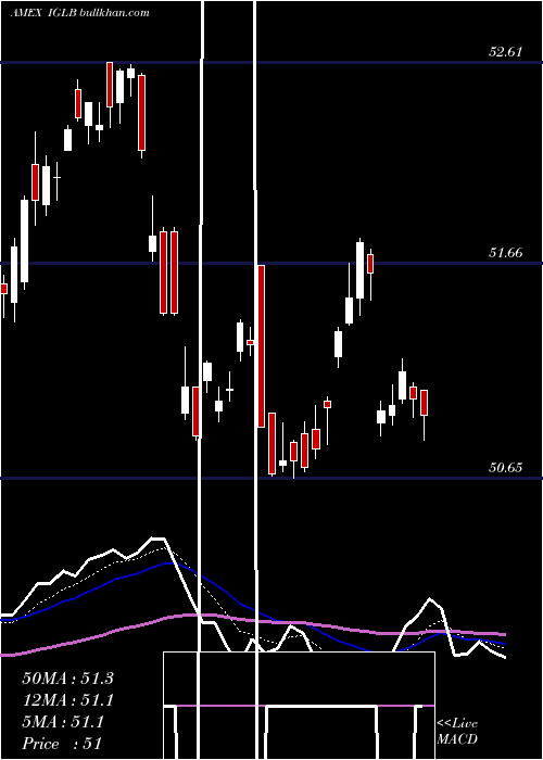  Daily chart LongTerm
