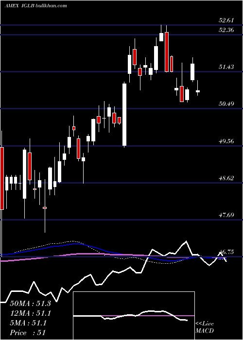  weekly chart LongTerm