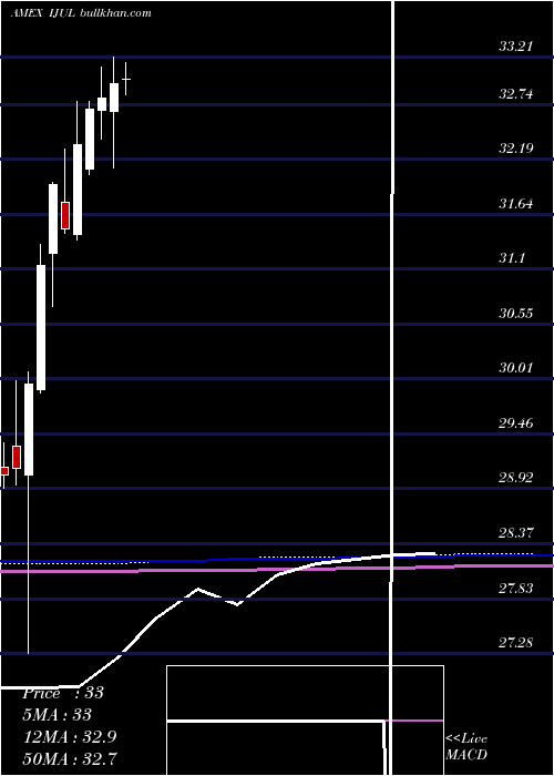  monthly chart InnovatorMsci