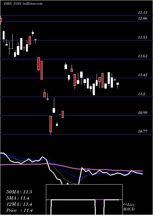  Daily chart IndiaInfrastructure