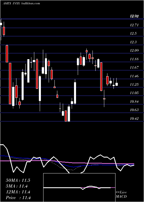  weekly chart IndiaInfrastructure