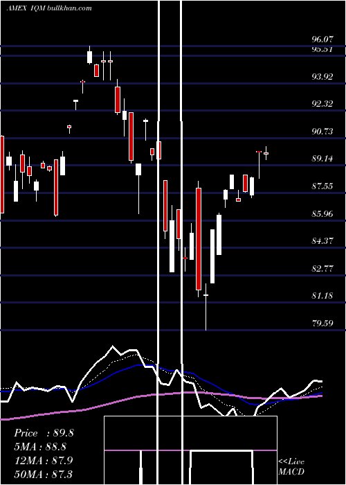  Daily chart FranklinIntelligent