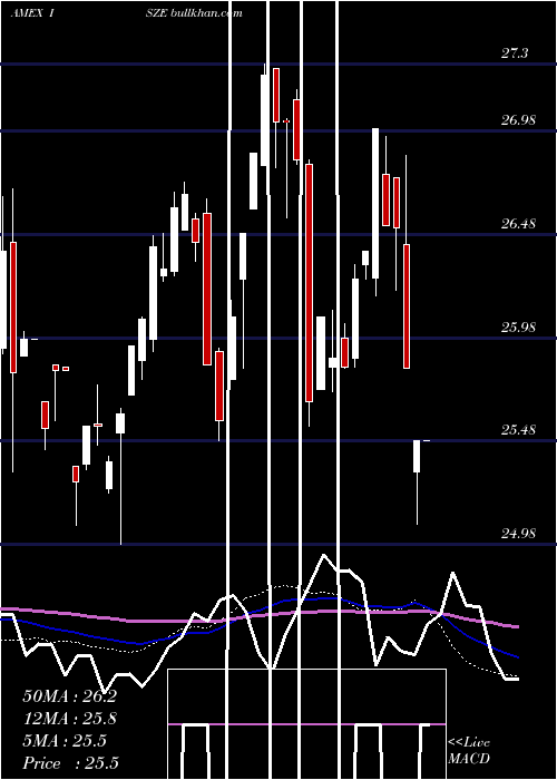  weekly chart IsharesMsci