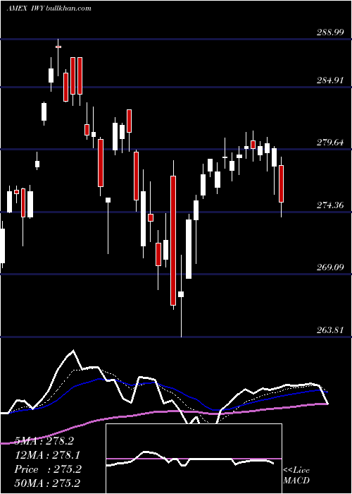  Daily chart RussellTop