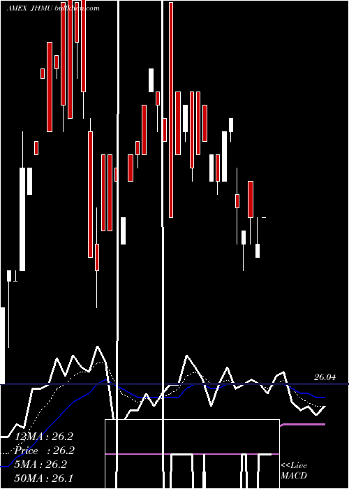  Daily chart JohnHancock