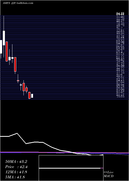  monthly chart DjUbs