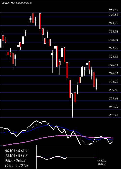  Daily chart MstarSmall