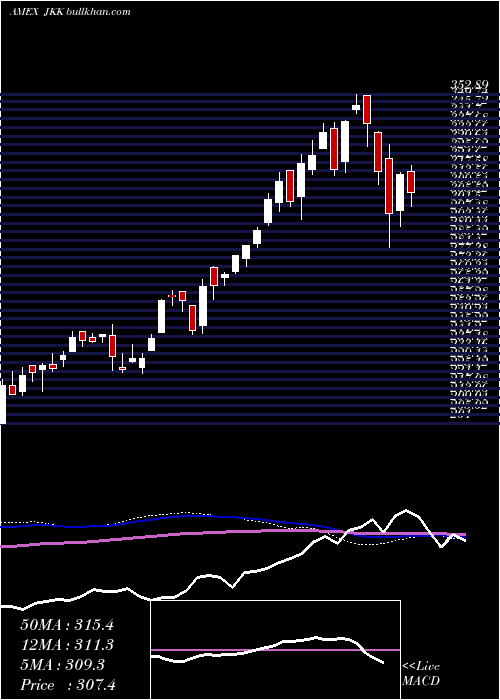  weekly chart MstarSmall