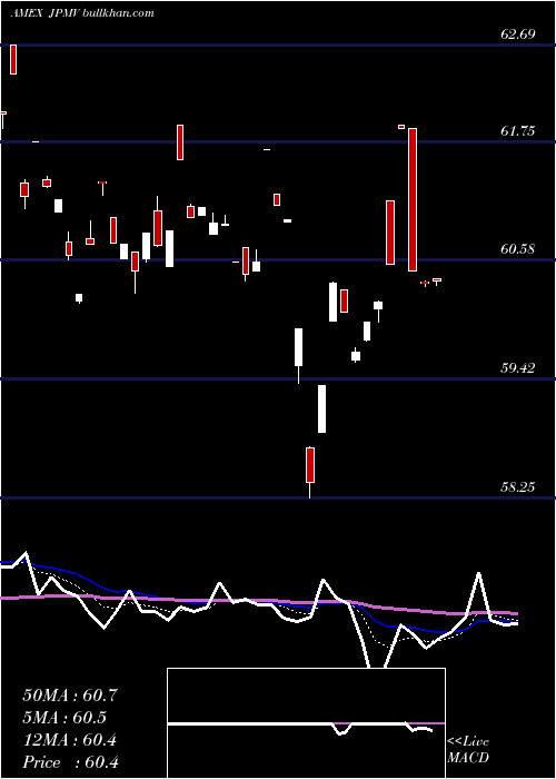  Daily chart MsciJapan
