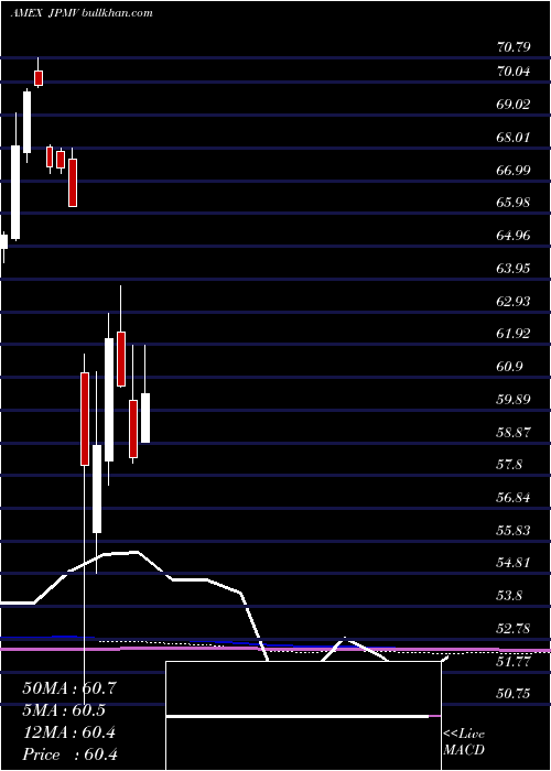  monthly chart MsciJapan