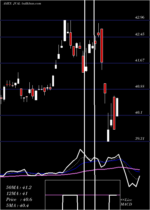  Daily chart JpmU