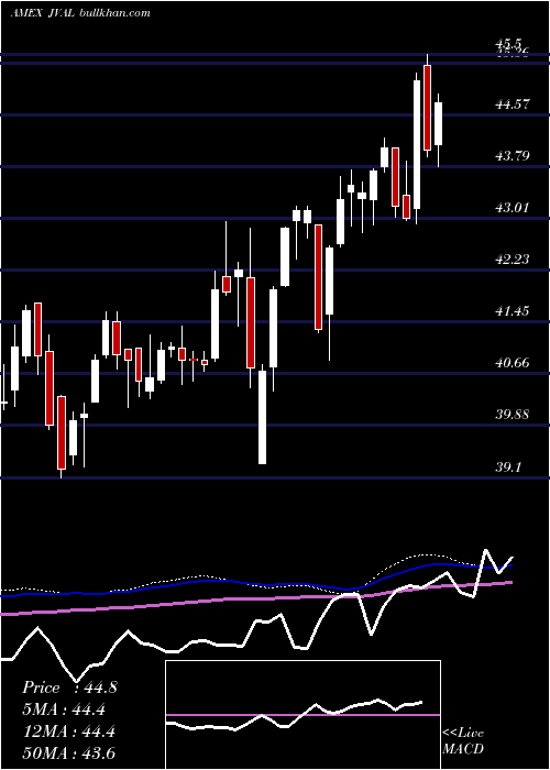  weekly chart JpmU