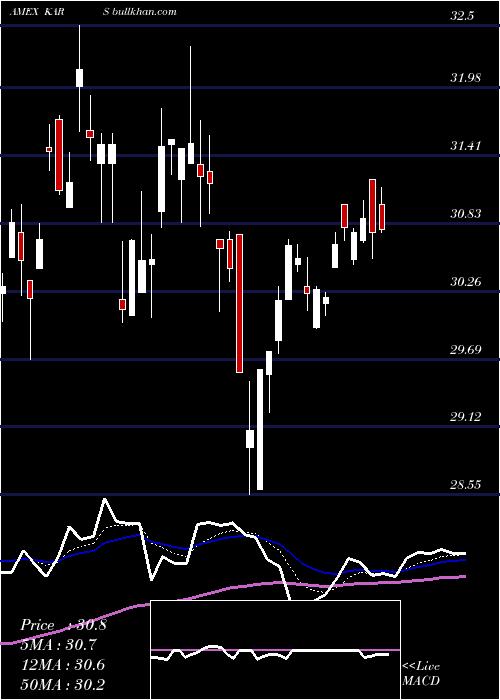  Daily chart KsElectric