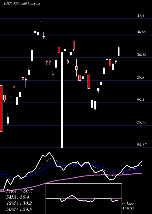  Daily chart KranesharesBosera