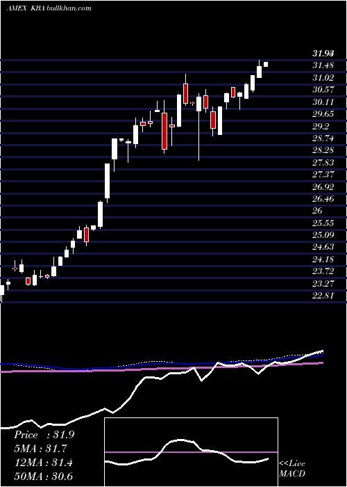 weekly chart KranesharesBosera