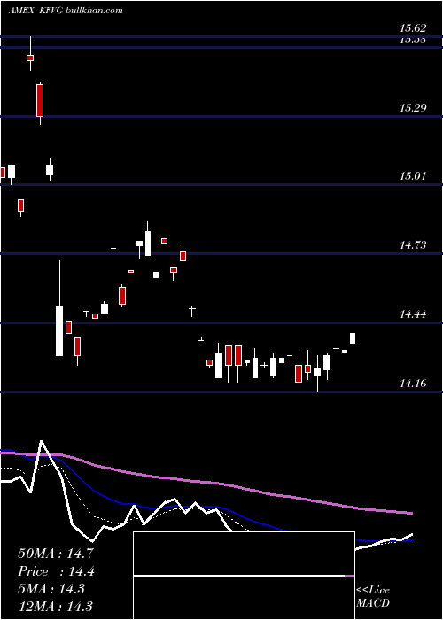 Daily chart KranesharesCicc