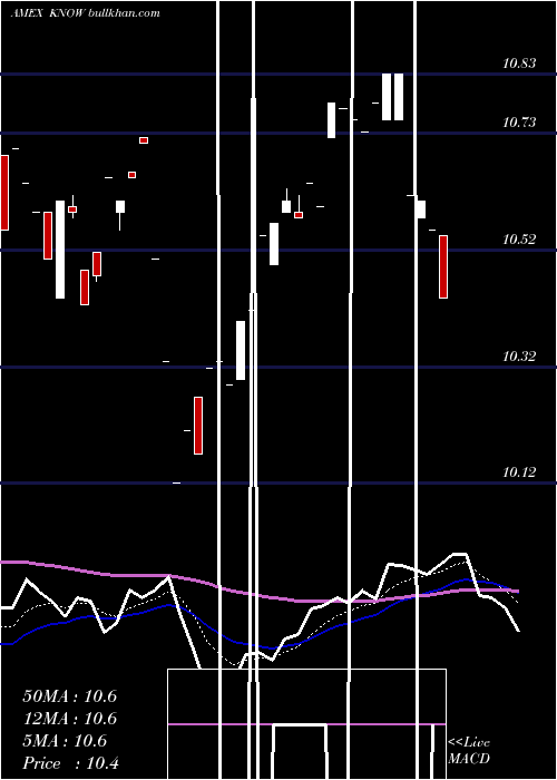  Daily chart AllCap