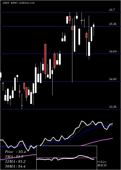  Daily chart KfaGlobal
