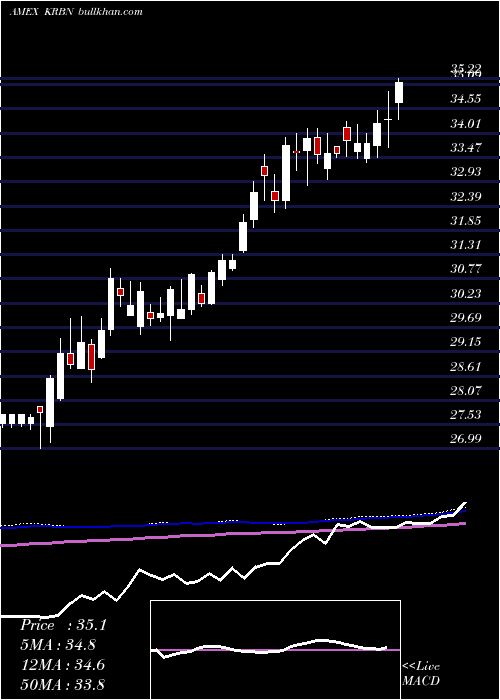  weekly chart KfaGlobal