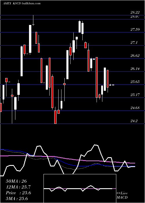  weekly chart KfaSmall