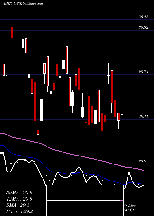  Daily chart TierraXp