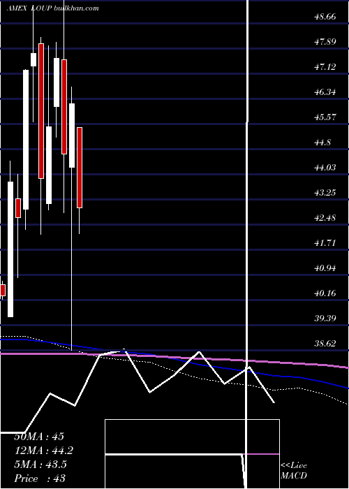  monthly chart InnovatorLoup