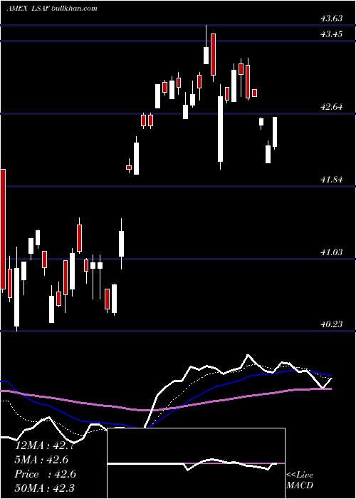  Daily chart LeadersharesAlphafactor